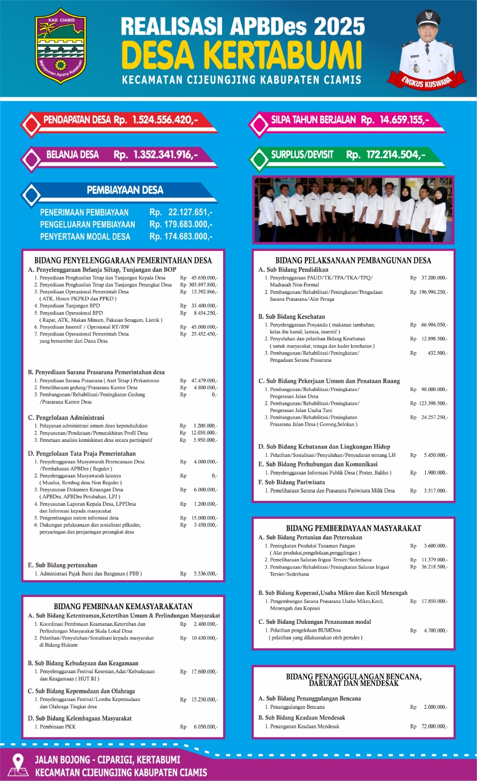 Realisasi APBDesa Tahun 2025